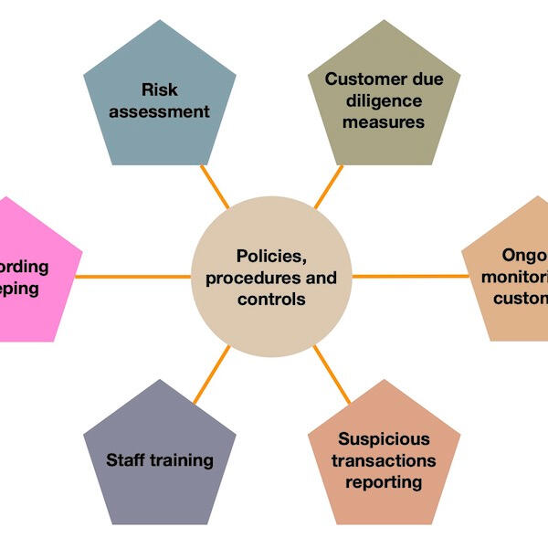 TCSP Training | FaBuTX Training